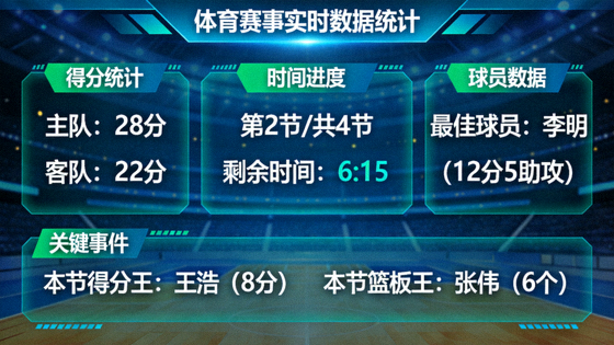 体育赛事数据可视化面板展示实时统计指标