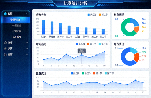 体育数据分析界面中展示比赛统计图表的场景