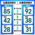 体育数据面板展示比赛统计指标的界面